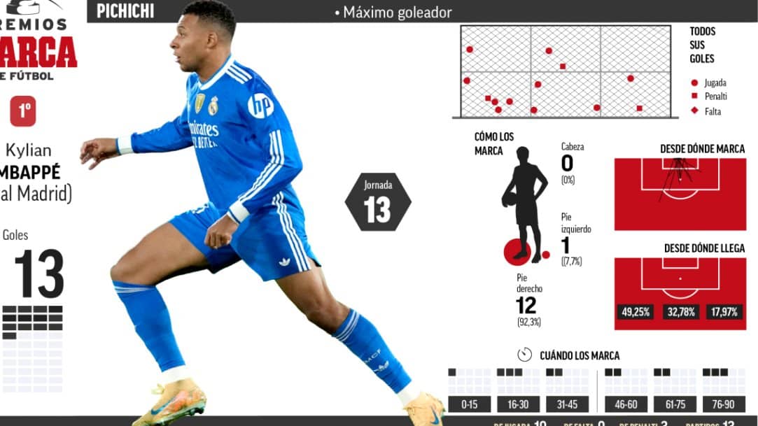 Current Standings in La Liga Key Player Performances and Club Highlights